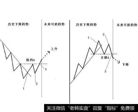 为什么分析这早盘热点和晚盘热点对短线客意义重大？