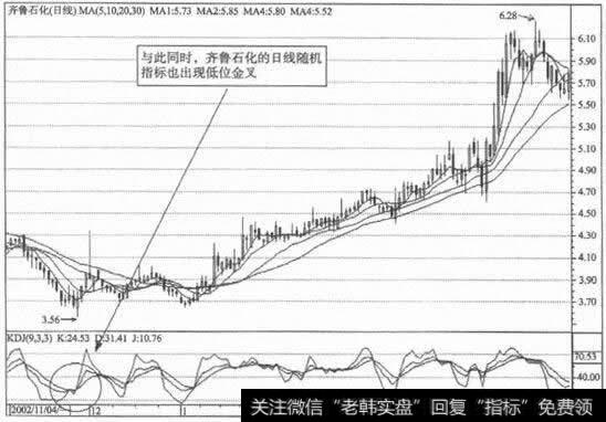 齐鲁石化的日线随机指标也出现低位金叉