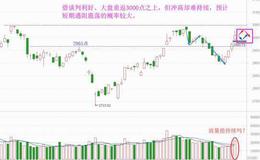 老丁说股：遇阻震荡难免，系统风险却不大（附音频）