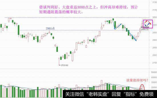 遇阻震荡难免，系统风险却不大