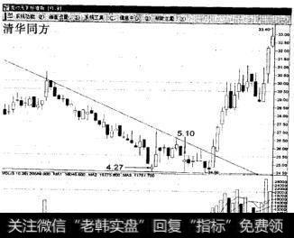 底部直角三角形如何操作?