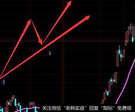 为什么龙头股的涨幅会最大?