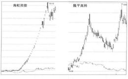 龙头股抗打击抗跌指的是什么？