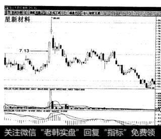 涨停板射箭如何操作?