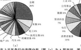 科技、媒体和通信( Technology, Media, Telecom,TMT)行业能带来什么？有什么作用？