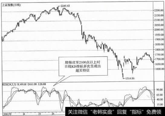 股指攻至2100点以上时日线KD指标多次呈现出超买特征