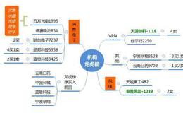 龙虎榜：机构大买“消费电子”；顺钠股份成粤港澳龙头