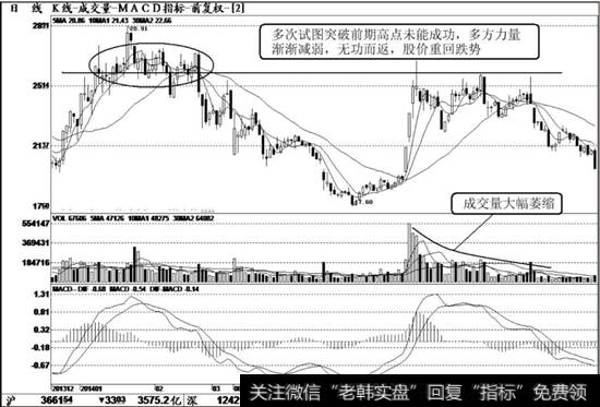 北纬通信（002148）K线走势图