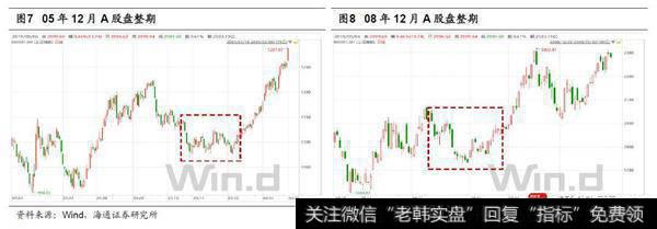 荀玉根最新股市评论：沪指2733点附近是牛市第二波上涨起点4