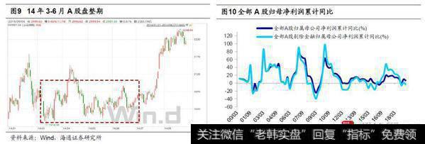 荀玉根最新股市评论：沪指2733点附近是牛市第二波上涨起点5