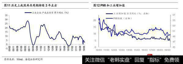荀玉根最新股市评论：沪指2733点附近是牛市第二波上涨起点6