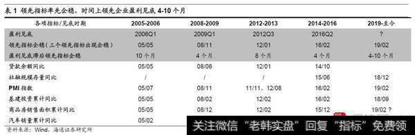 荀玉根最新股市评论：沪指2733点附近是牛市第二波上涨起点7