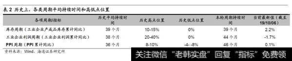 荀玉根最新股市评论：沪指2733点附近是牛市第二波上涨起点8
