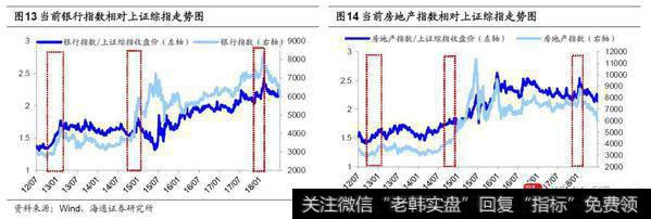 荀玉根最新股市评论：沪指2733点附近是牛市第二波上涨起点9