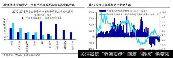荀玉根最新股市评论：沪指2733点附近是牛市第二波上涨起点10
