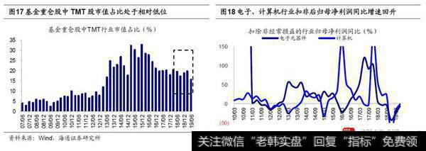 荀玉根最新股市评论：沪指2733点附近是牛市第二波上涨起点11