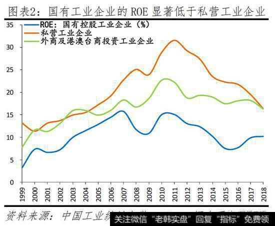 任泽平股市最新相关消息：任泽平谈民营经济：民企发展是中国经济增长主要动力3