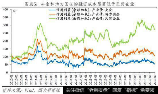 任泽平股市最新相关消息：任泽平谈民营经济：民企发展是中国经济增长主要动力6