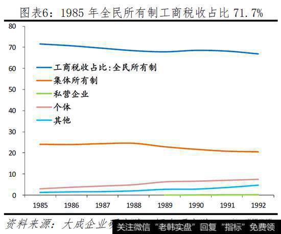 任泽平股市最新相关消息：任泽平谈民营经济：民企发展是中国经济增长主要动力7