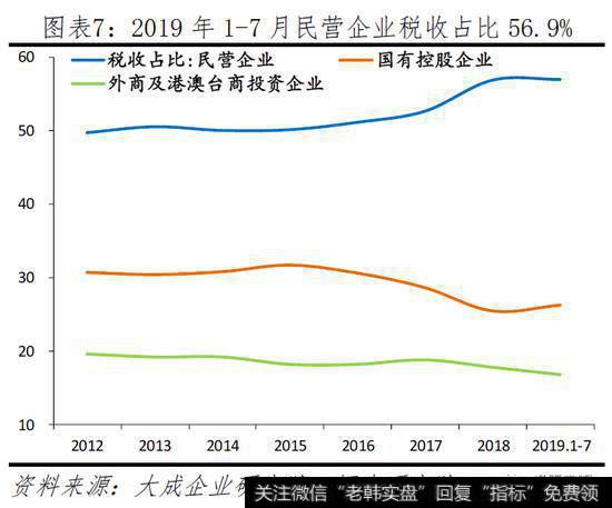 任泽平股市最新相关消息：任泽平谈民营经济：民企发展是中国经济增长主要动力8