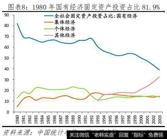 任泽平股市最新相关消息：任泽平谈民营经济：民企发展是中国经济增长主要动力9