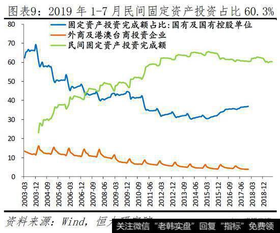 任泽平股市最新相关消息：任泽平谈民营经济：民企发展是中国经济增长主要动力10