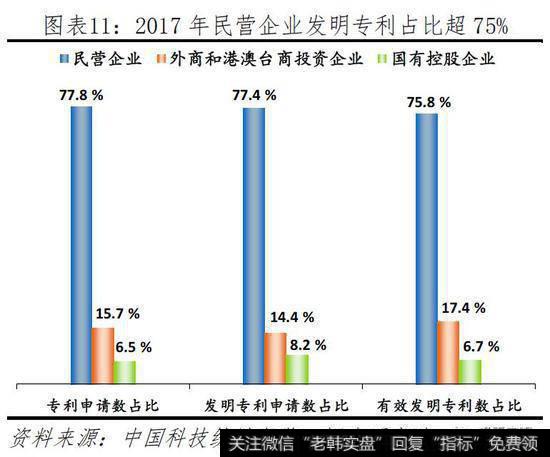 任泽平股市最新相关消息：任泽平谈民营经济：民企发展是中国经济增长主要动力12