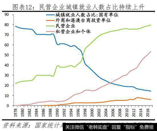 任泽平股市最新相关消息：任泽平谈民营经济：民企发展是中国经济增长主要动力13