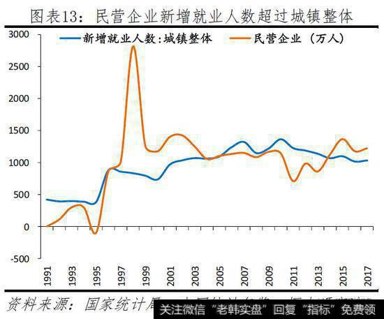 任泽平股市最新相关消息：任泽平谈民营经济：民企发展是中国经济增长主要动力14