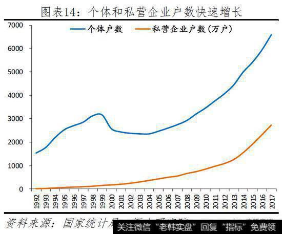 任泽平股市最新相关消息：任泽平谈民营经济：民企发展是中国经济增长主要动力15