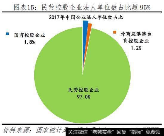 任泽平股市最新相关消息：任泽平谈民营经济：民企发展是中国经济增长主要动力16