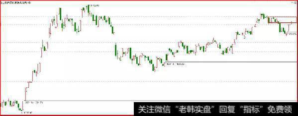 鹰眼实盘：一个很危险的做法！4