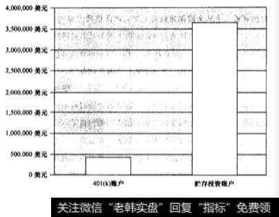 在20年内获得自由