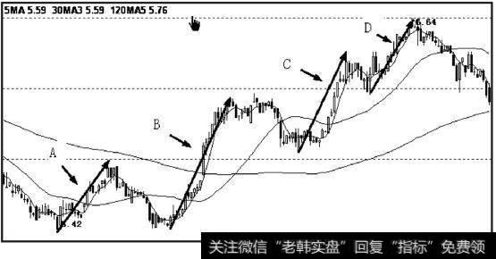 缠论趋势背驰三种图解图片