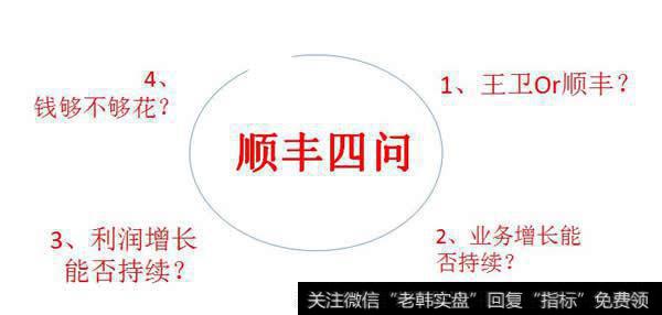 四问顺丰