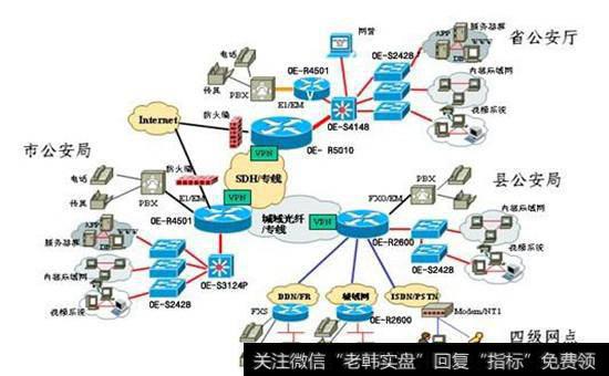 网络规划<a href='/gainiangu/'>概念股</a>