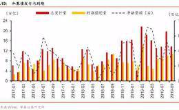 狂奔的私募债要降速了？募集资金用途将受限制 参照40%口径收紧 影响几何？