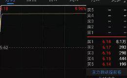 两连板！<em>金字火腿</em>开卖人造肉 噱头还是创新？