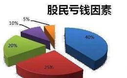 [石天方看股市]这个转换也可重点跟踪两条主线