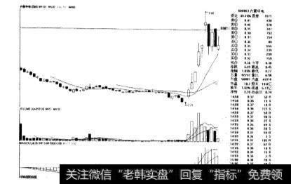 1994年的<a href='/lidaxiao/290031.html'>中国股市</a>发生了哪些事情？