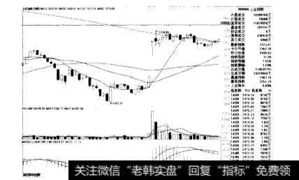 中国的<a href='/cgjq/287464.html'>股市行情</a>都发生了哪些变化？