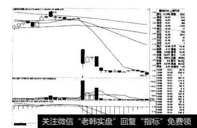 上海汽车的股份发生了哪些变化？