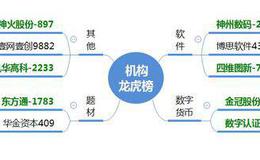 龙虎榜：机构卖出多只股票；天顺股份5进6被淘汰，接近天地板