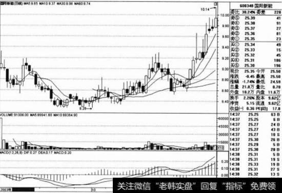 国阳新能(600348)