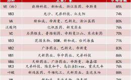 后猪瘟时代养猪产业链巨变！这一饲料添加剂大提价 5家企业市占率超9成