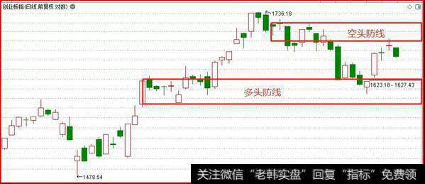 鹰眼实盘：注意，风向起变化了2