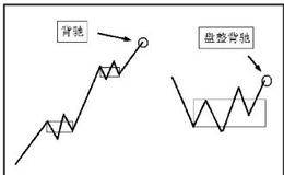 缠论动力学：盘整背驰