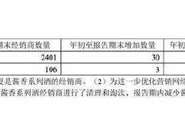 买一股茅台还是一瓶茅台？茅台总市值达1.52万亿元 前三季度净利润逾300亿