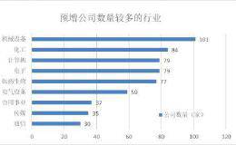 三季报大扫描：三大板块延续高景气 这两大细分赛道黑马频出！5股净利预增超百倍