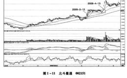 炒股中散户坑和彩虹桥同时出现是应该怎么办